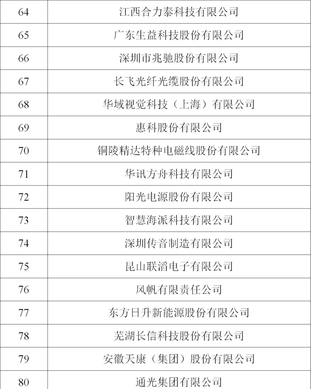 天津电子信息公司排名,电子信息百强
