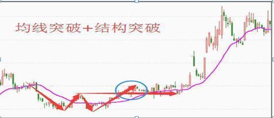 炒股冠军八大绝招,炒股冠军一手绝活