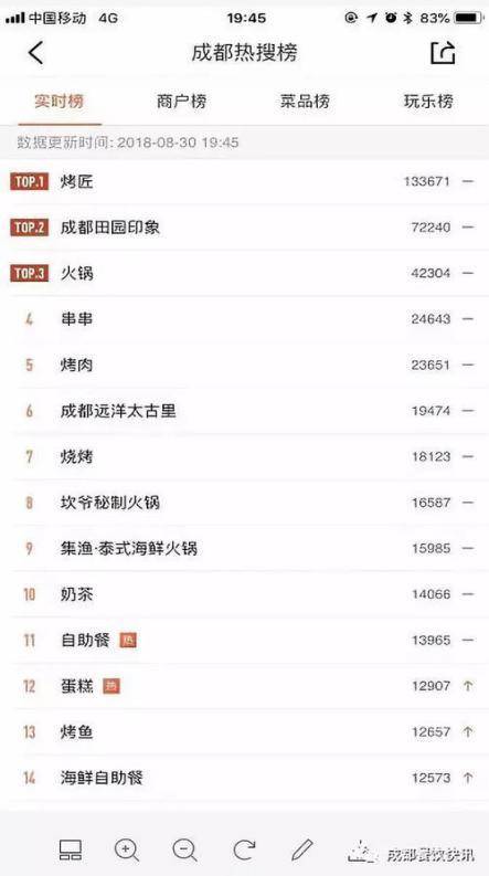 烤匠烤鱼曝光,烤匠烤鱼央视