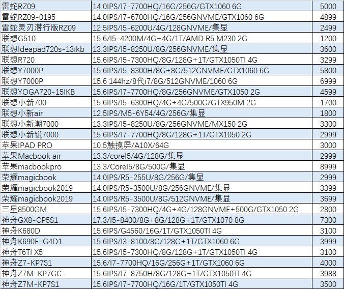 猪王二手笔记本,猪王游戏本二手