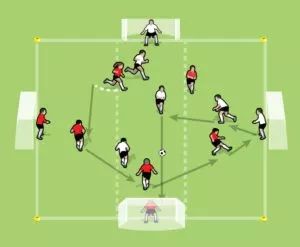 足球初级教练脚内侧传球,足球四人第三人传球训练