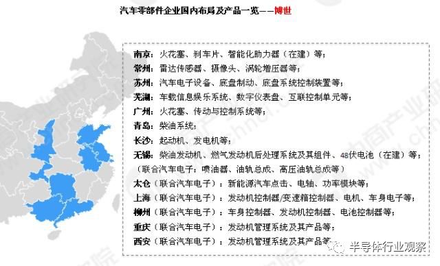 了解博世,国内的博世