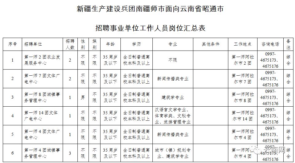 云南省事业单位定向招聘600人,云南事业单位专项招聘最新岗位表