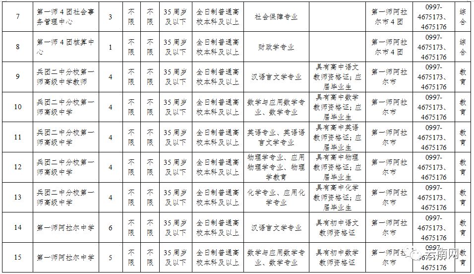 云南省事业单位定向招聘600人,云南事业单位专项招聘最新岗位表