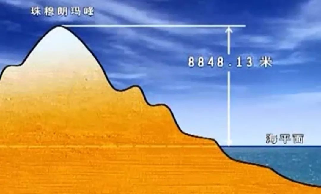 我国高程推算的依据,我国高程基准的位置在哪