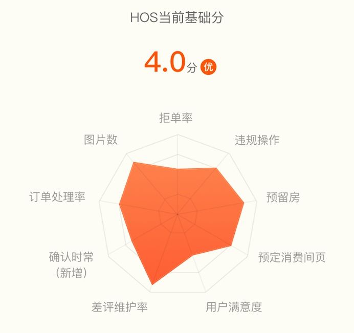 美团房券,美团房费能不能退