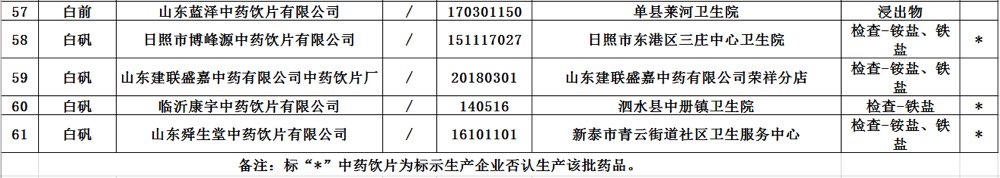 正品药36种不合格药,49批次药品不合格都有哪些