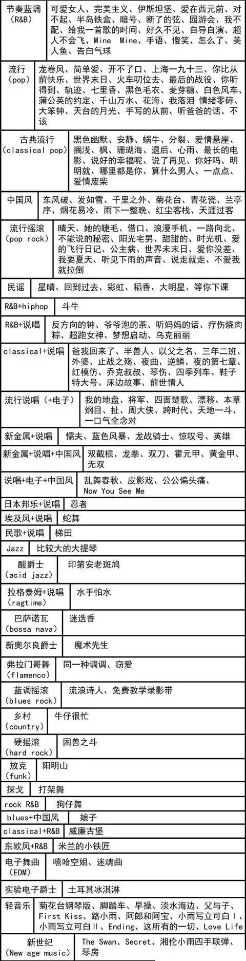 周杰伦代言的手机有哪些,周杰伦代言过的手机