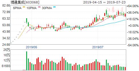 etc今日行情分析最新,etc龙头概念