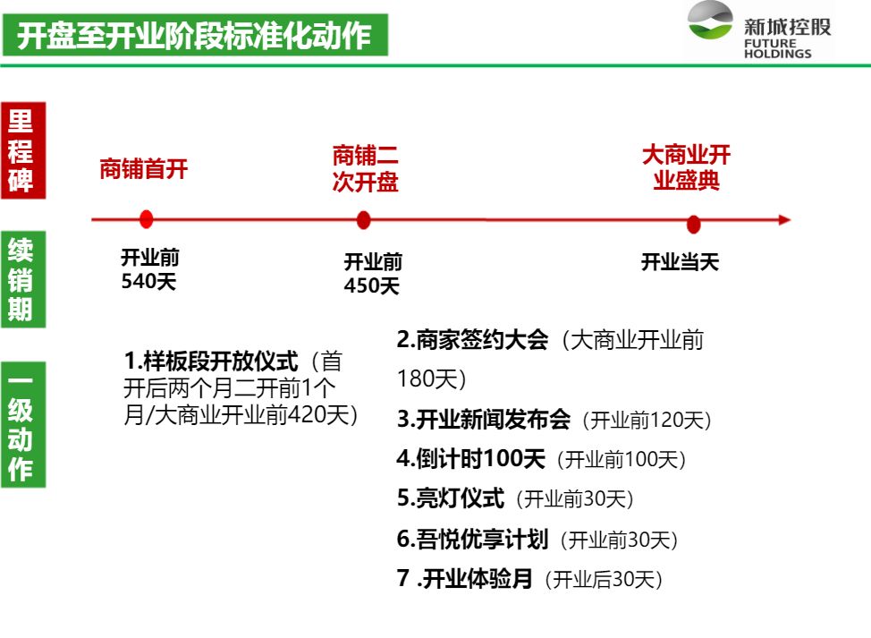 「曝」头部房企龙湖、中海、新城营销战队