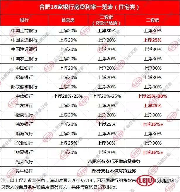 合肥银行存量房利率下调,合肥银行贷二手房利率