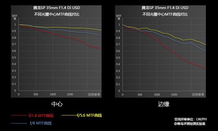 鑵鹃緳sp35mmf1.4浜哄儚鏍风墖,鑵鹃緳35f1.4璇勬祴