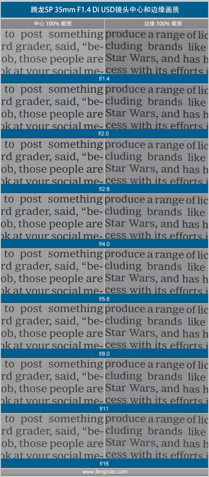 鑵鹃緳sp35mmf1.4浜哄儚鏍风墖,鑵鹃緳35f1.4璇勬祴