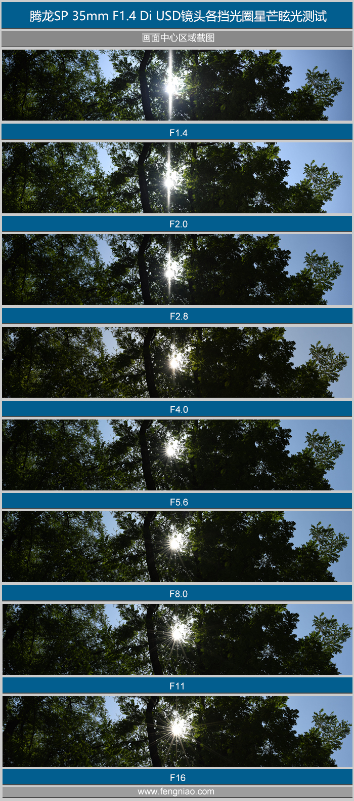 鑵鹃緳sp35mmf1.4浜哄儚鏍风墖,鑵鹃緳35f1.4璇勬祴