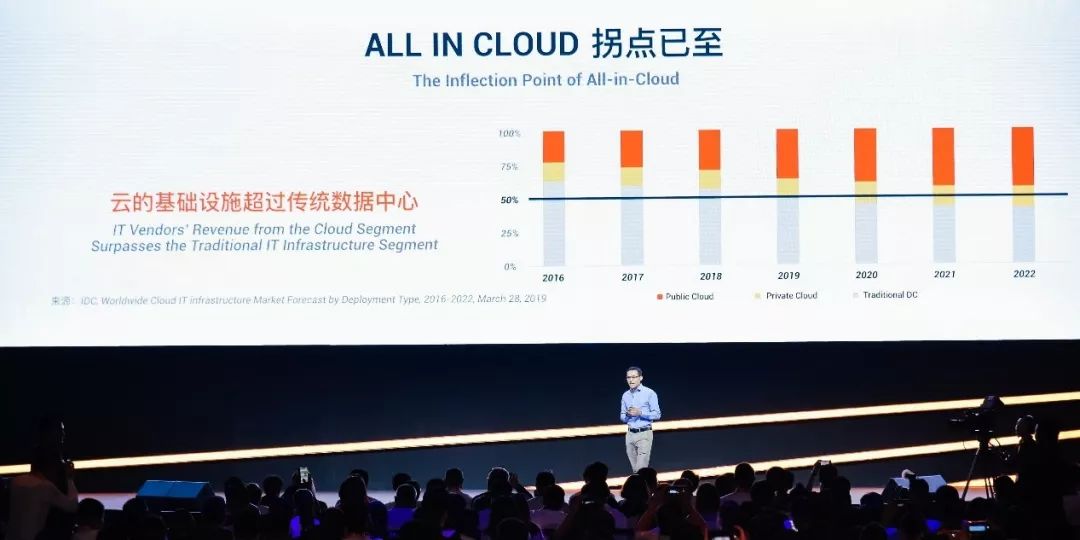 阿里云总裁张建锋现在怎样,阿里云智能总裁张建锋现在在哪