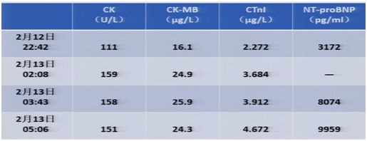 大动脉炎的最新疗法是什么,大动脉炎有治愈的案例吗