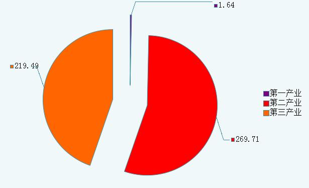 2023年准格尔旗经济真实情况,准格尔旗前三季度gdp
