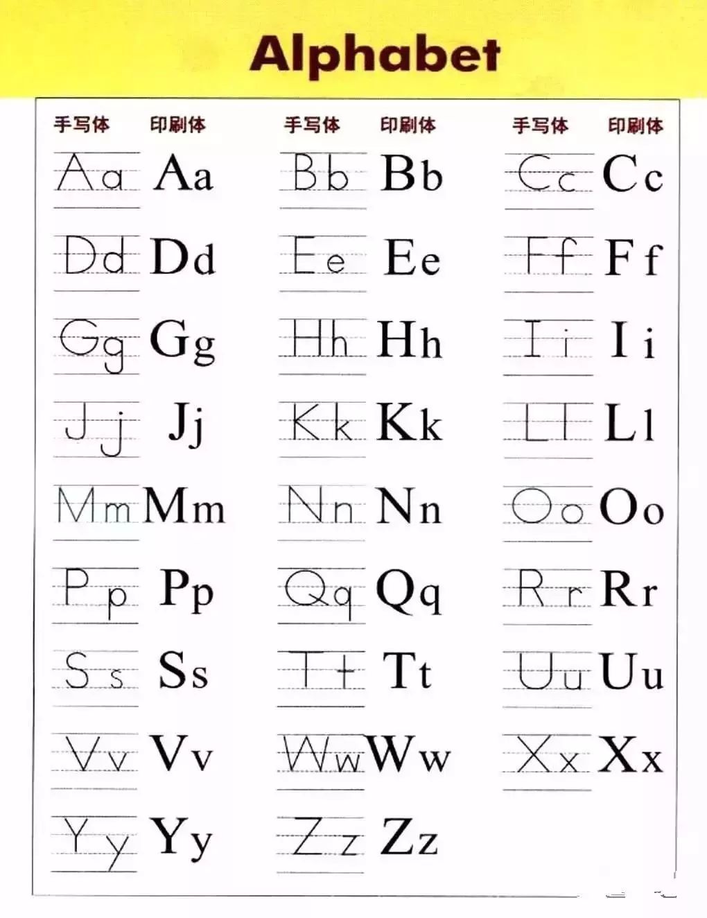 26个字母书写规范让孩子们常练习,教小孩26个字母的正确读音