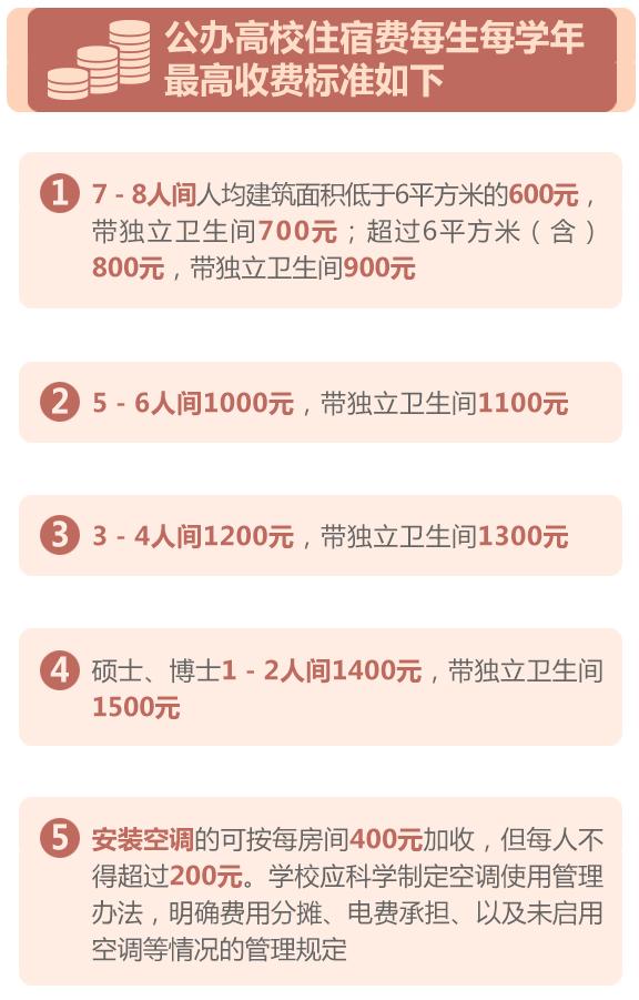 山东外国语职业技术大学住宿费,山东各高校学费住宿费