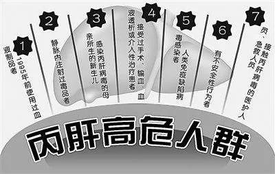 7.28世界肝炎日活动图片,世界肝炎日肝炎预防治疗