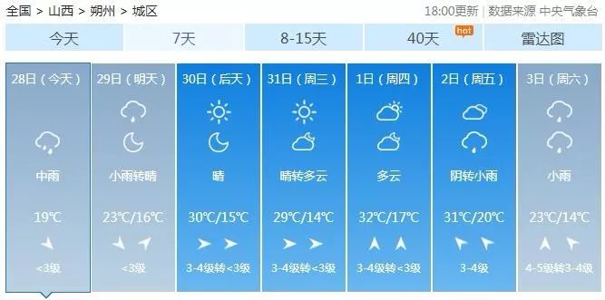山西暴雨和河南暴雨关注度,山西暴雨天气通知最新消息