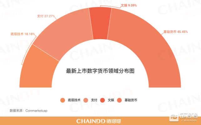 07.22-07.28|本周总市值下跌9.86%,美国参议院月底审查数字货币和区块链的监管框架