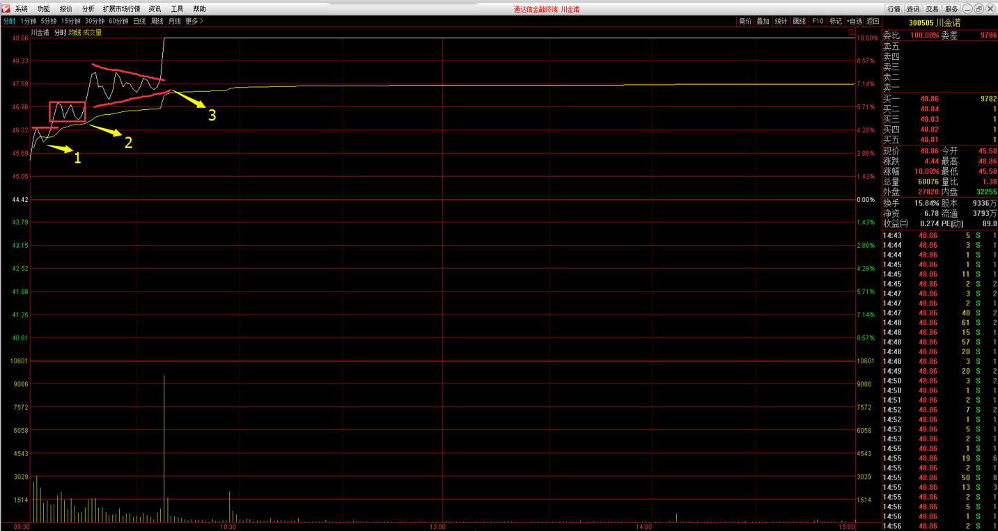日内短线高频交易手法,日内高频交易策略案例