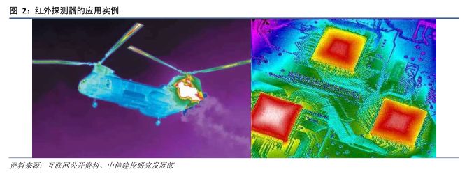 红外探测器前景,红外技术重大突破
