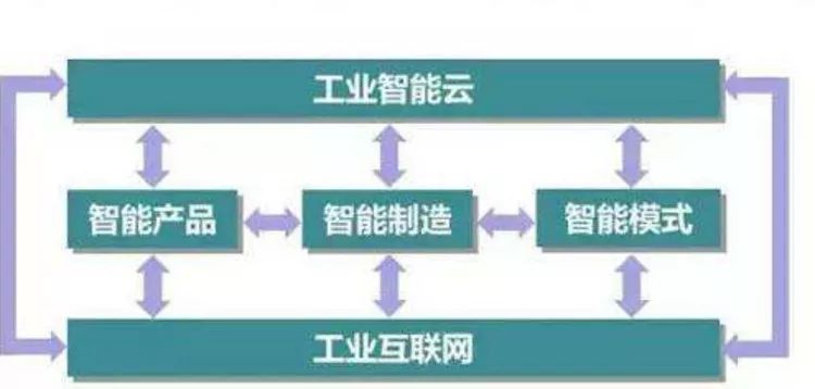 智能制造创新港吴江,苏州工业园区智能网联