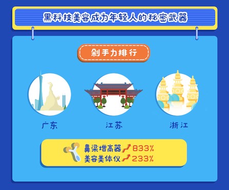 80后90后喜欢在网上买啥,90后都在海淘买什么