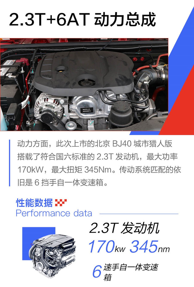 全新北京BJ40家族正式上市售16.49-20.49万元/增环塔冠军版