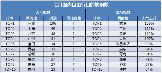 暑假旅游预测,暑假旅游最好策略2019