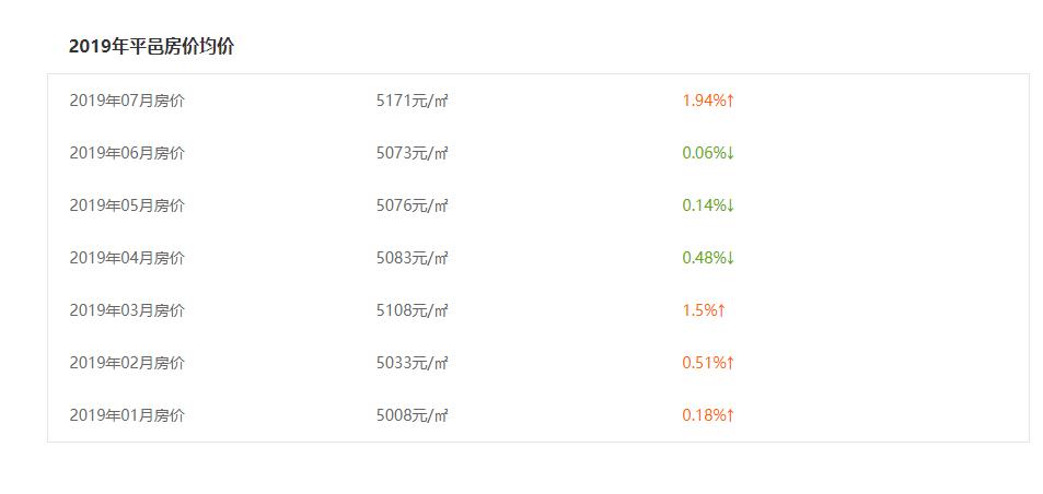 房价沂水最新,沂水最新房价走势图