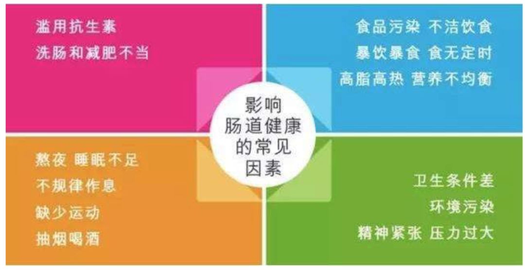 不是癌症的恶性肿瘤有哪些,不是癌症的绝症有哪些