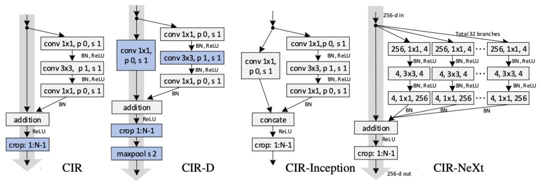 视觉大模型与多目标跟踪,目标跟踪常见算法