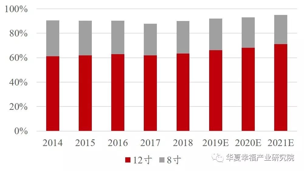 国产硅片的追梦之路