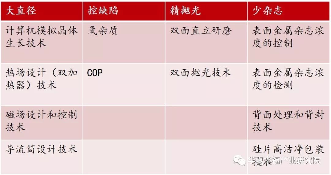 国产硅片的追梦之路