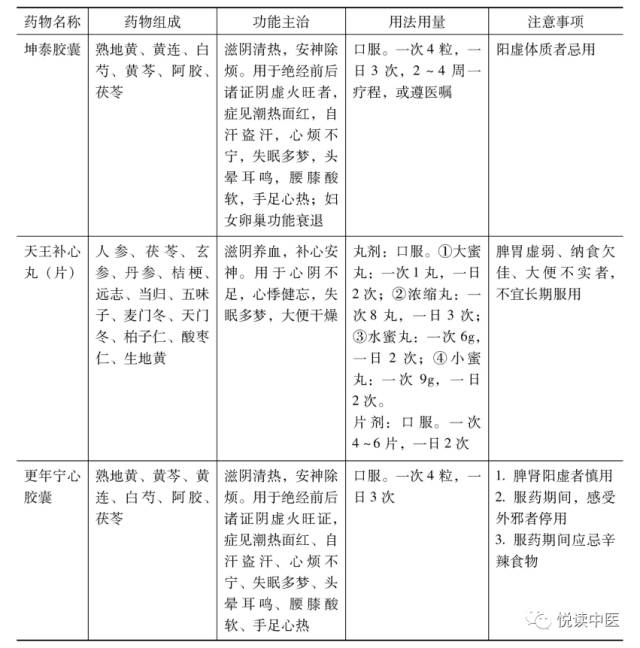 更年期的女人不敢惹，中医中药来“熄火”！快告诉她