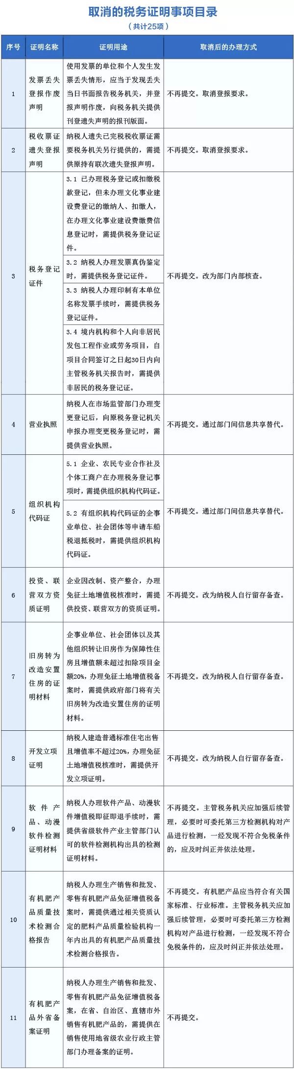 增值税发票丢失作废需要登报么,遗失发票还需要登报么