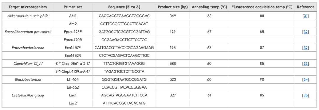 akk益生菌,益生菌akk瘦子菌推荐