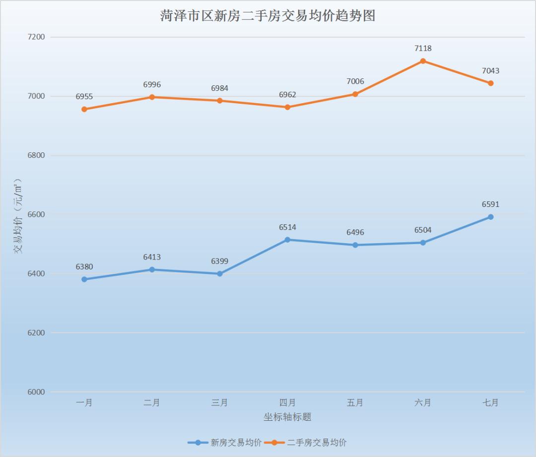 2021年菏泽房价下跌小区详细,菏泽2017年6月份的房价均价多少