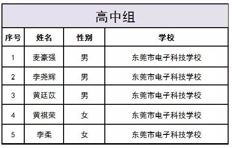 为少年健儿点赞,广东省青少年2019校园足球夏令营
