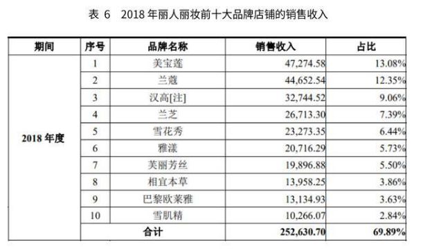 欧莱雅美妆新概念店铺,被欧莱雅收购大陆的化妆品牌