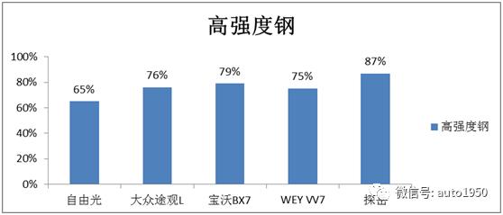 探岳生产模式,探岳的生产过程