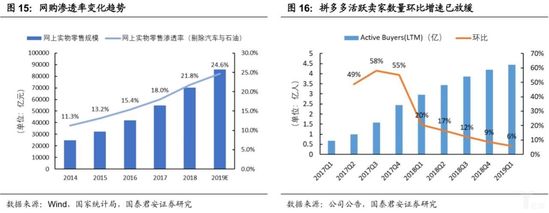 中通为什么崛起,中通快递是什么时候崛起的