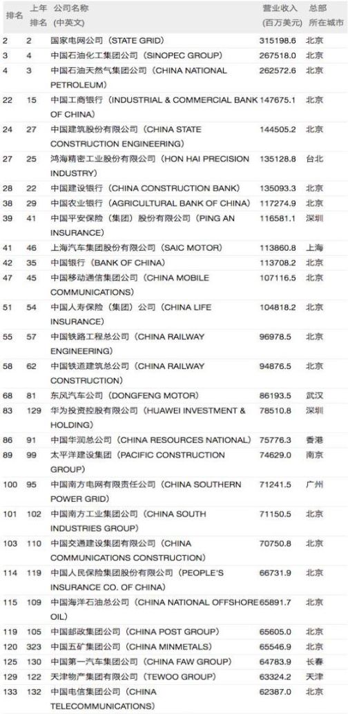 中国资本教父是谁,谁是中国的投资之神