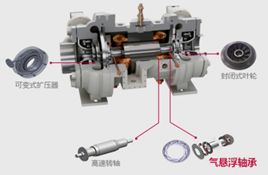 中央空调水系统冷热转换原理,中央空调冷水机组教学视频
