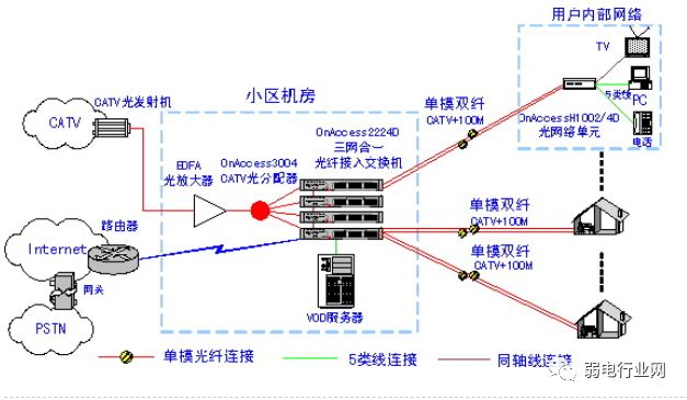 三网合一是什么时候完成,三网合一是指哪三网的融合