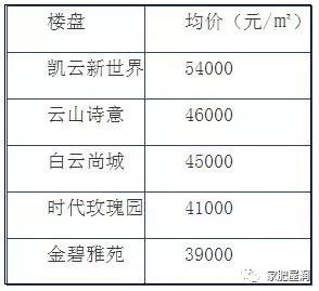广州白云区市八医院,广州市八医院搬了么