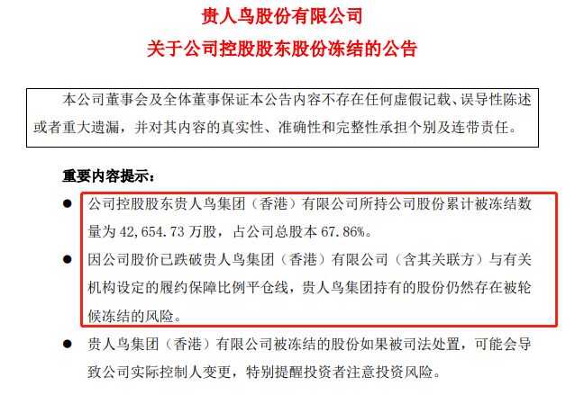 股份冻结！亏损暴跌！福建又一名企跌落！从晋江发迹，刘德华曾代言火遍全国…